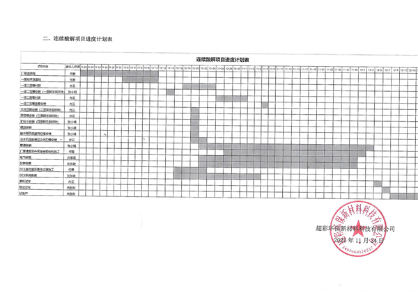 2021年超彩公司环境治理重点项目