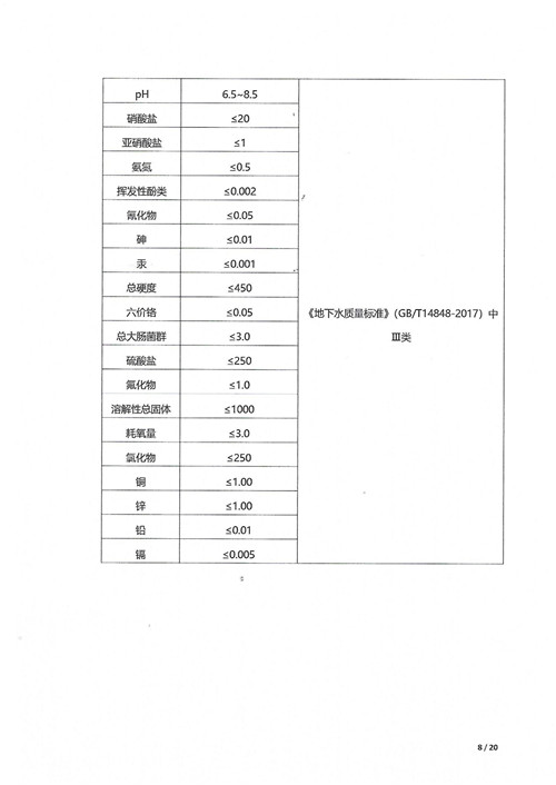 超彩公司2021年土壤地下水监测报告(1)_07.jpg